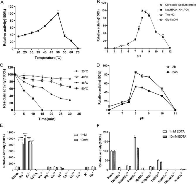 https://cdn.ncbi.nlm.nih.gov/pmc/blobs/2de8/10086023/e7b00daaa6c2/41598_2023_32161_Fig4_HTML.jpg