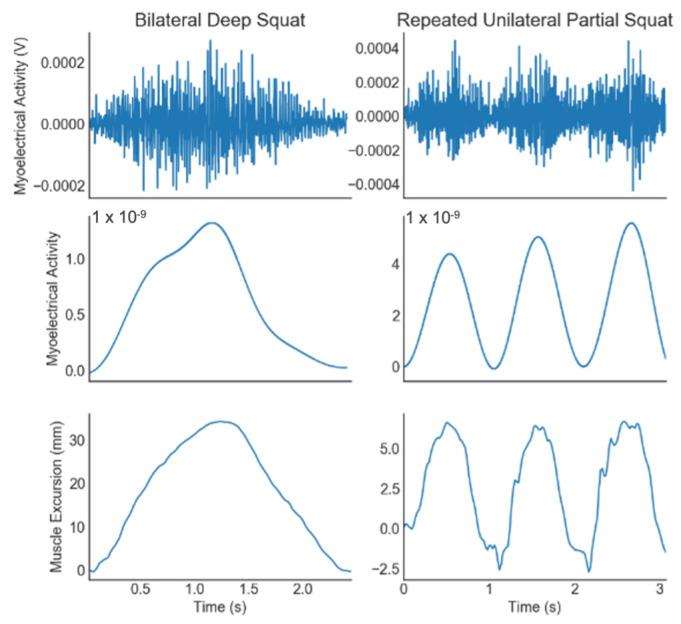 https://cdn.ncbi.nlm.nih.gov/pmc/blobs/2de8/10346542/14f6b8909e54/sensors-23-06031-g005.jpg