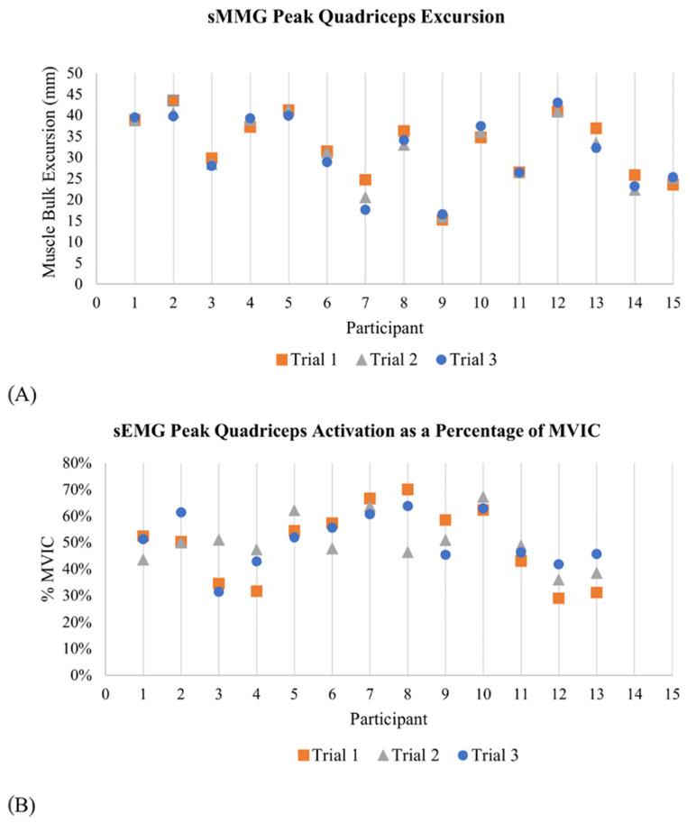 https://cdn.ncbi.nlm.nih.gov/pmc/blobs/2de8/10346542/d1709bdf258a/sensors-23-06031-g006.jpg