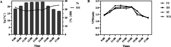 https://cdn.ncbi.nlm.nih.gov/pmc/blobs/2dea/12422265/e2c0c38e3330/peerj-13-19934-g001.jpg