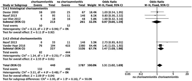 https://cdn.ncbi.nlm.nih.gov/pmc/blobs/2ded/6922490/88c8b94d9e92/medi-98-e18229-g010.jpg