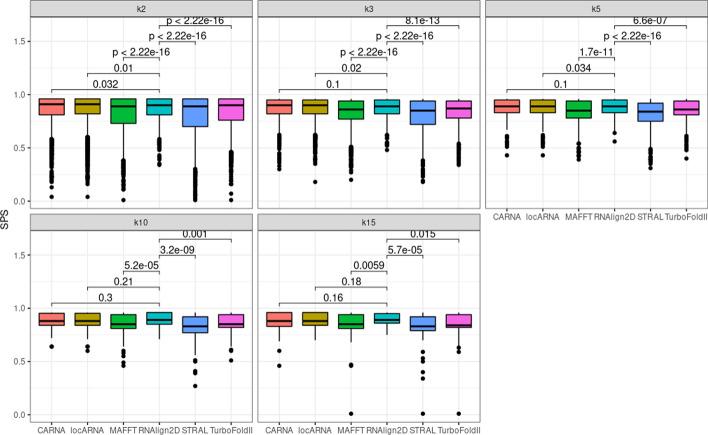 https://cdn.ncbi.nlm.nih.gov/pmc/blobs/2dee/8520625/3334fba2ce55/12859_2021_4426_Fig2_HTML.jpg