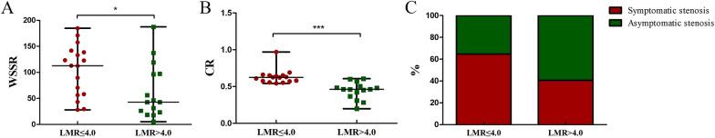 https://cdn.ncbi.nlm.nih.gov/pmc/blobs/2df0/10523698/a1db1f422849/40001_2023_1344_Fig2_HTML.jpg