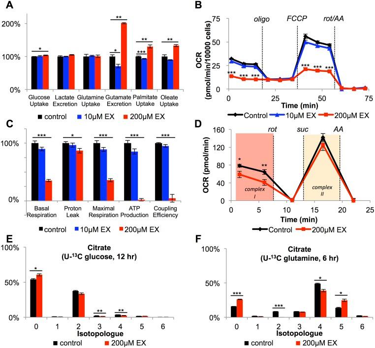 https://cdn.ncbi.nlm.nih.gov/pmc/blobs/2df0/5892939/cc55daa2cb56/pbio.2003782.g002.jpg