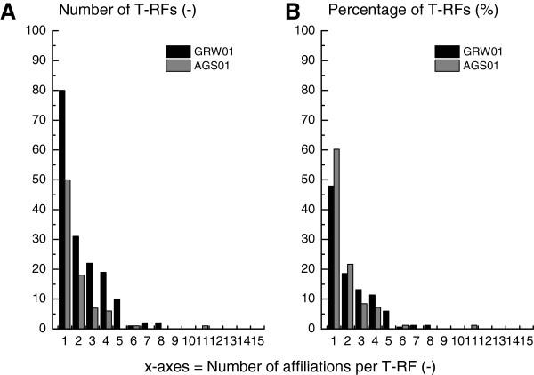 https://cdn.ncbi.nlm.nih.gov/pmc/blobs/2df4/3566925/64a97c85f7fc/1471-2180-12-306-5.jpg