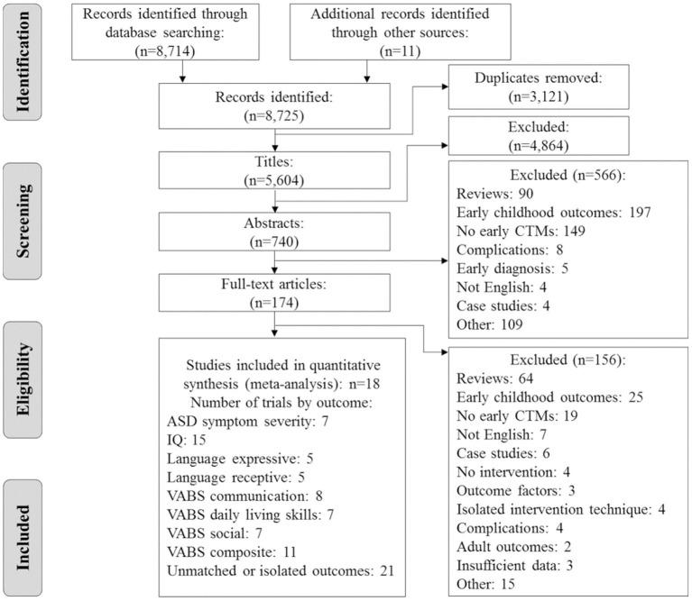 https://cdn.ncbi.nlm.nih.gov/pmc/blobs/2df4/8350444/ded6856f3902/fpsyt-12-691148-g0001.jpg