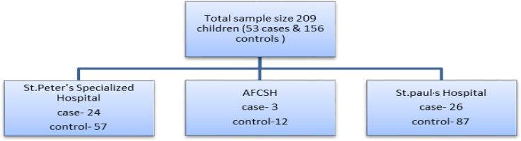 https://cdn.ncbi.nlm.nih.gov/pmc/blobs/2df5/11100487/14cacde791b6/PHMT-15-171-g0001.jpg