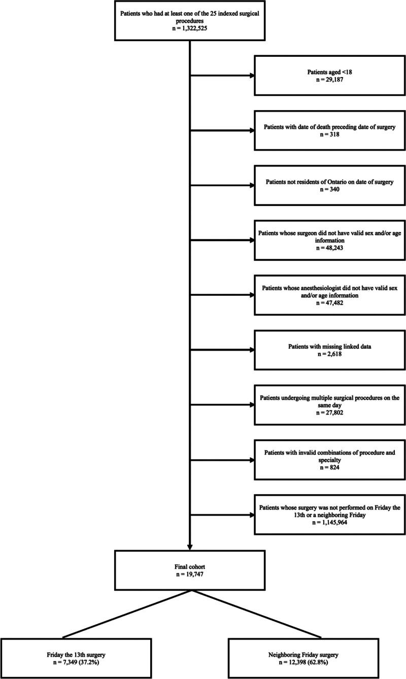 https://cdn.ncbi.nlm.nih.gov/pmc/blobs/2df7/11175938/e669fc9af781/as9-5-e375-g001.jpg