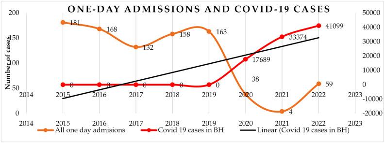 https://cdn.ncbi.nlm.nih.gov/pmc/blobs/2df7/11506955/fa668f5737e3/healthcare-12-02031-g001.jpg