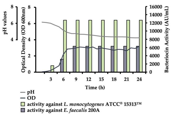 https://cdn.ncbi.nlm.nih.gov/pmc/blobs/2df7/7600690/793095105a09/microorganisms-08-01474-g001.jpg