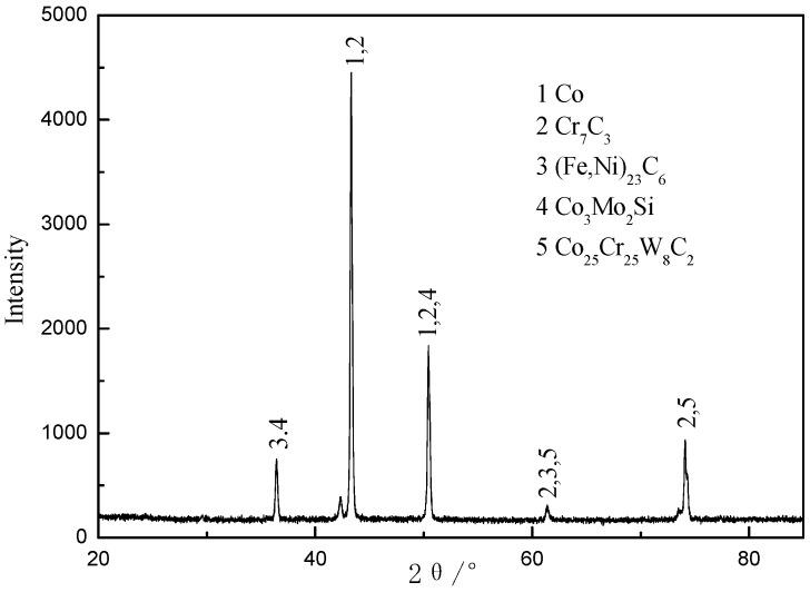 https://cdn.ncbi.nlm.nih.gov/pmc/blobs/2dfa/5509080/f26cbe4df8b7/materials-09-00634-g008.jpg