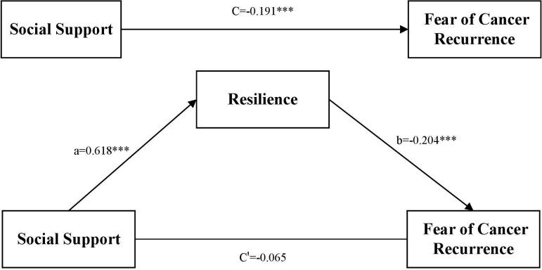 https://cdn.ncbi.nlm.nih.gov/pmc/blobs/2dfc/11184204/b2d7928c7c9b/bmjopen-2023-078679f01.jpg