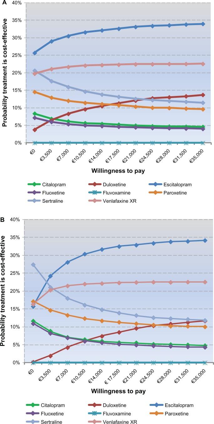 https://cdn.ncbi.nlm.nih.gov/pmc/blobs/2dfc/3857011/999e3e174d02/ceor-5-611Fig3.jpg