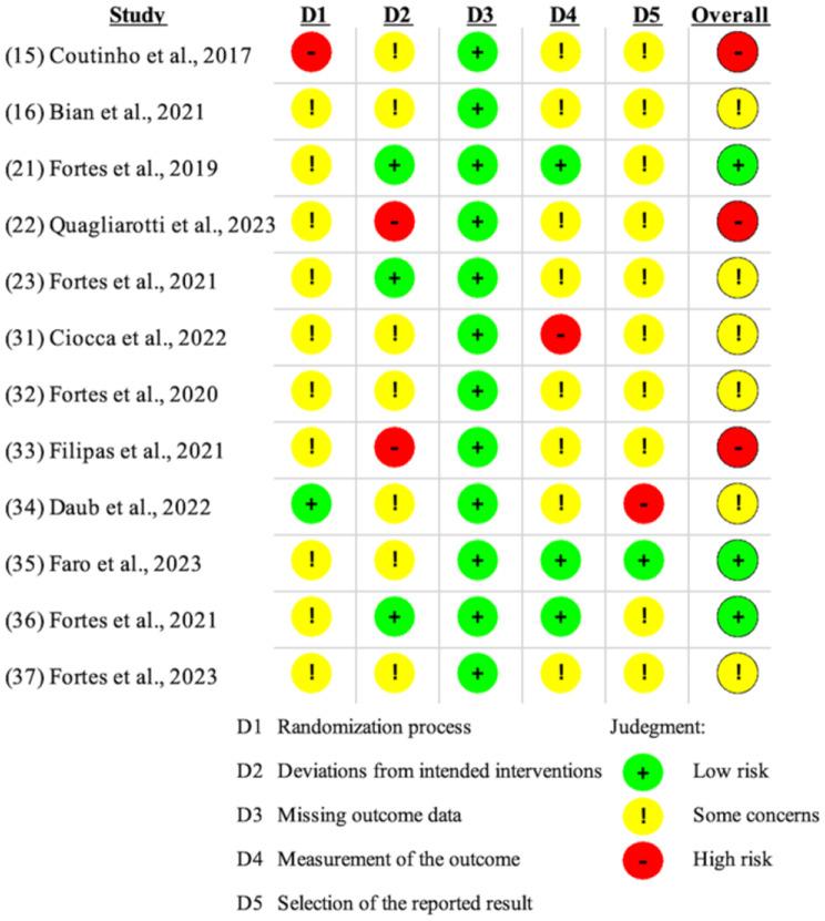 https://cdn.ncbi.nlm.nih.gov/pmc/blobs/2dfd/12214236/e79239821459/40798_2025_891_Fig2_HTML.jpg