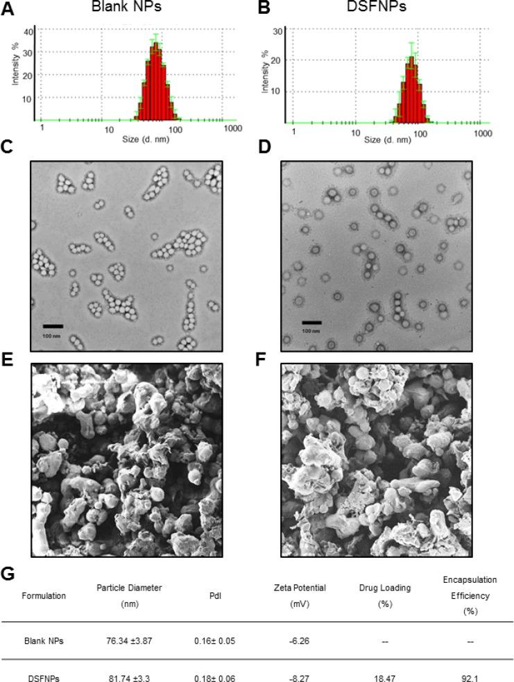 https://cdn.ncbi.nlm.nih.gov/pmc/blobs/2dfd/5790476/640ed365e937/oncotarget-09-3459-g002.jpg