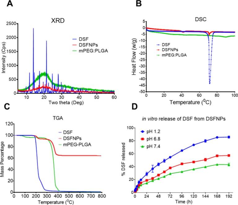 https://cdn.ncbi.nlm.nih.gov/pmc/blobs/2dfd/5790476/924f20389eec/oncotarget-09-3459-g003.jpg