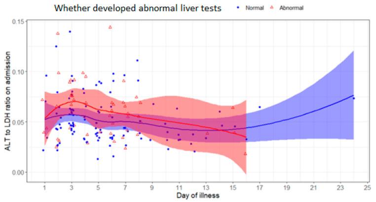 https://cdn.ncbi.nlm.nih.gov/pmc/blobs/2dfe/10057561/8c5ac7fa5736/pathogens-12-00473-g002.jpg