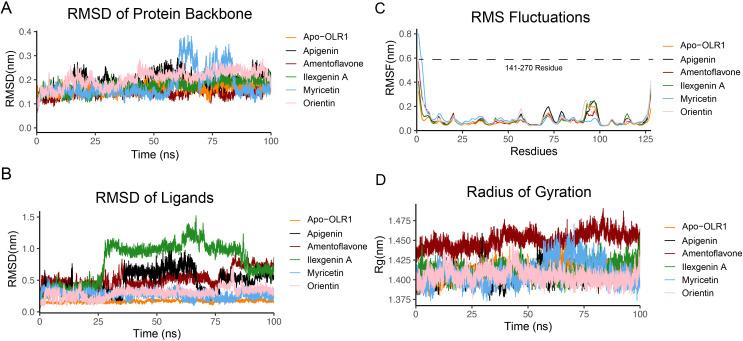 https://cdn.ncbi.nlm.nih.gov/pmc/blobs/2dfe/11464307/ab32bacfc76d/fimmu-15-1435170-g007.jpg