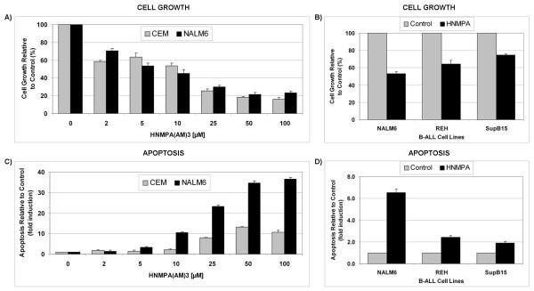 https://cdn.ncbi.nlm.nih.gov/pmc/blobs/2dfe/2955666/da30b2f690d5/1750-2187-5-15-4.jpg