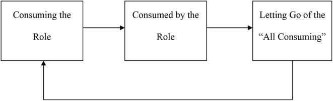 https://cdn.ncbi.nlm.nih.gov/pmc/blobs/2dfe/7746611/a9e017487198/fpsyg-11-521382-g0001.jpg