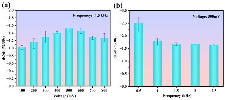 https://cdn.ncbi.nlm.nih.gov/pmc/blobs/2e00/12110345/1e85a2004a29/biosensors-15-00322-g005.jpg