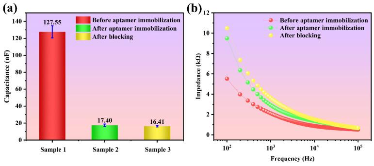 https://cdn.ncbi.nlm.nih.gov/pmc/blobs/2e00/12110345/3b1a813f76eb/biosensors-15-00322-g004.jpg