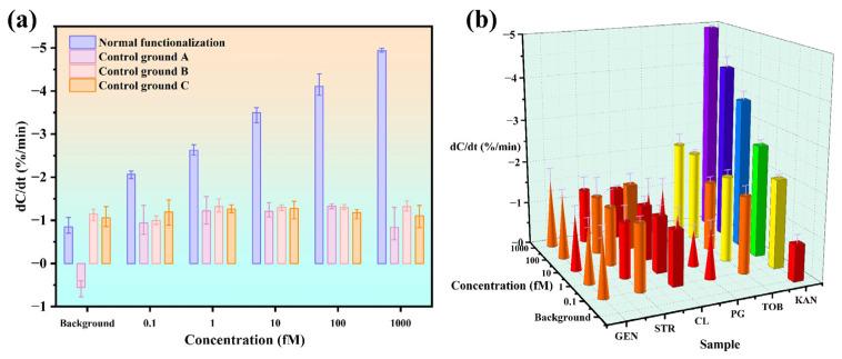 https://cdn.ncbi.nlm.nih.gov/pmc/blobs/2e00/12110345/41b22e53030f/biosensors-15-00322-g007.jpg