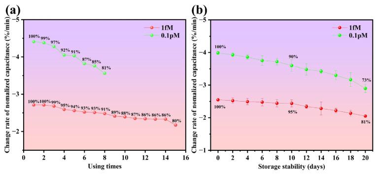 https://cdn.ncbi.nlm.nih.gov/pmc/blobs/2e00/12110345/6b5338c68bfb/biosensors-15-00322-g008.jpg