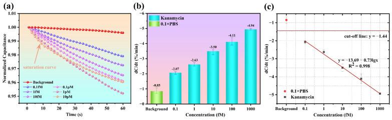 https://cdn.ncbi.nlm.nih.gov/pmc/blobs/2e00/12110345/e6dfdea301e2/biosensors-15-00322-g006.jpg