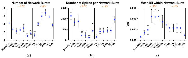 https://cdn.ncbi.nlm.nih.gov/pmc/blobs/2e00/8616005/561db01cdc69/biosensors-11-00450-g004.jpg