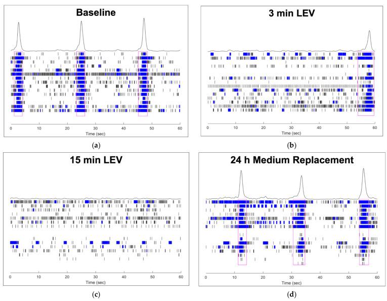 https://cdn.ncbi.nlm.nih.gov/pmc/blobs/2e00/8616005/bd669753a646/biosensors-11-00450-g005.jpg