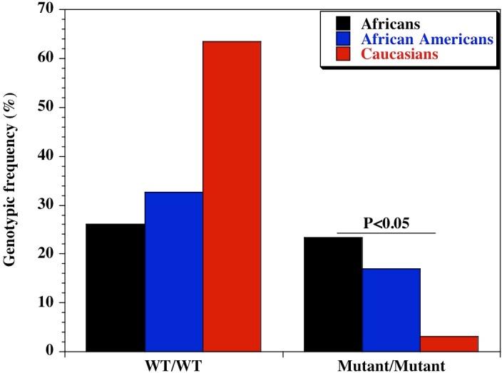 https://cdn.ncbi.nlm.nih.gov/pmc/blobs/2e02/4349147/09f77c77cf96/peerj-03-799-g001.jpg