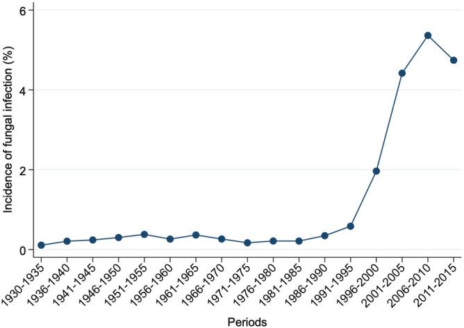 https://cdn.ncbi.nlm.nih.gov/pmc/blobs/2e02/7889920/0d2cab2791fe/41598_2021_83587_Fig1_HTML.jpg