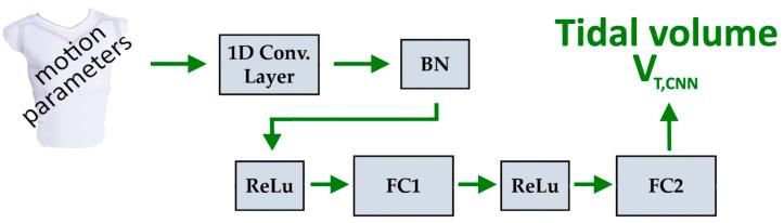 https://cdn.ncbi.nlm.nih.gov/pmc/blobs/2e05/12030981/4d555758482a/sensors-25-02401-g004.jpg