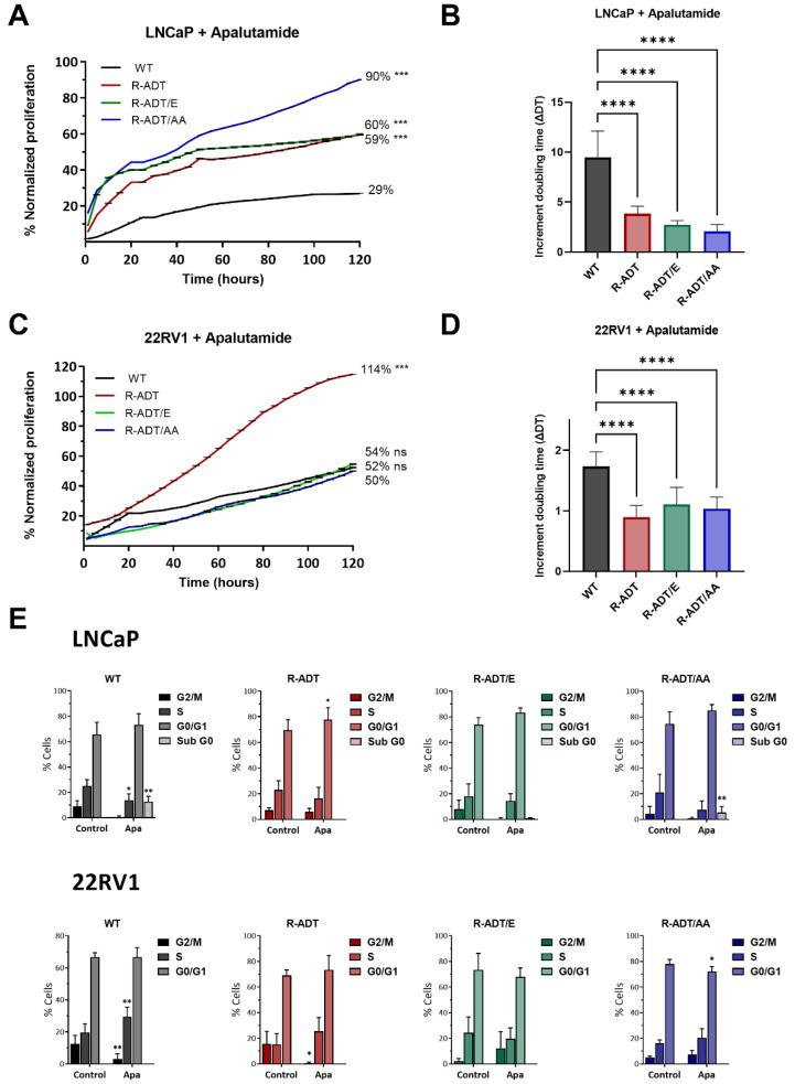https://cdn.ncbi.nlm.nih.gov/pmc/blobs/2e05/12250327/d226bb7f9ef3/ijms-26-05939-g002.jpg