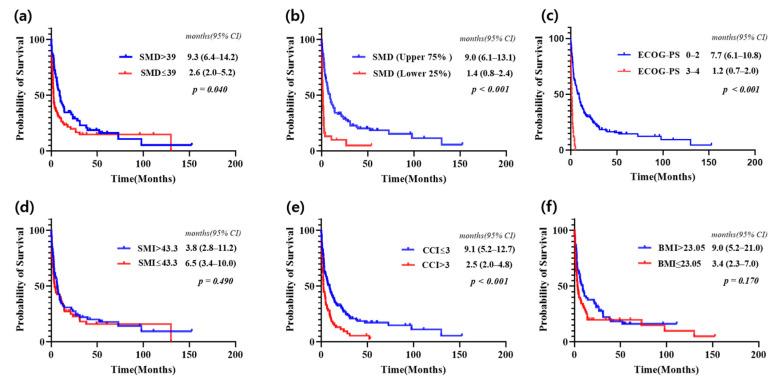 https://cdn.ncbi.nlm.nih.gov/pmc/blobs/2e06/12072687/30690b8a58e9/jcm-14-02947-g003.jpg