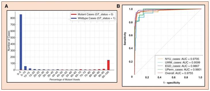 https://cdn.ncbi.nlm.nih.gov/pmc/blobs/2e06/12365901/818d663fde3b/vdaf142_fig2.jpg