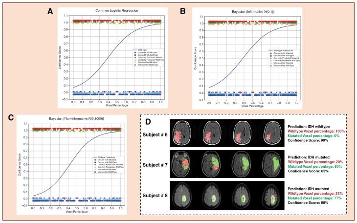 https://cdn.ncbi.nlm.nih.gov/pmc/blobs/2e06/12365901/a267b80c2d17/vdaf142_fig3.jpg