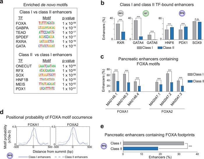 https://cdn.ncbi.nlm.nih.gov/pmc/blobs/2e07/8599738/dbc150386c45/41467_2021_26950_Fig4_HTML.jpg