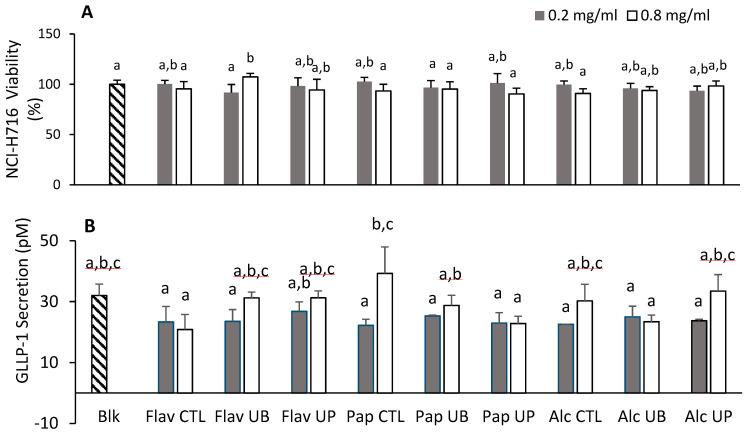 https://cdn.ncbi.nlm.nih.gov/pmc/blobs/2e09/7346174/0b9c7fe57e94/antioxidants-09-00557-g005.jpg