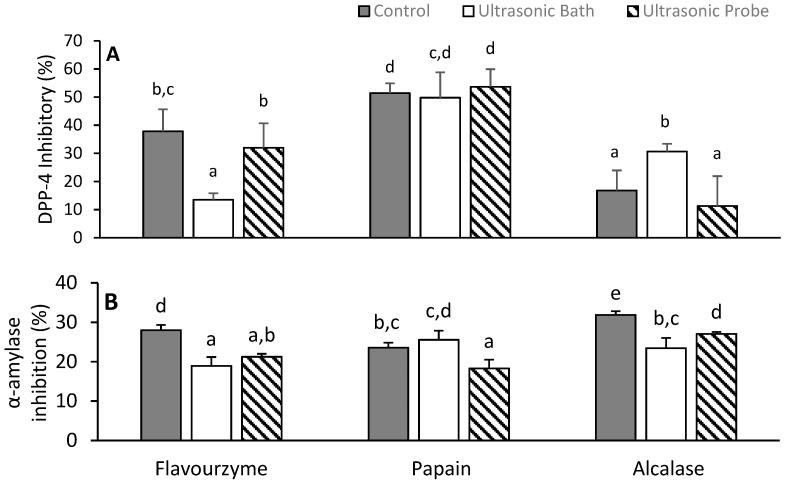 https://cdn.ncbi.nlm.nih.gov/pmc/blobs/2e09/7346174/7b272450c6c6/antioxidants-09-00557-g004.jpg