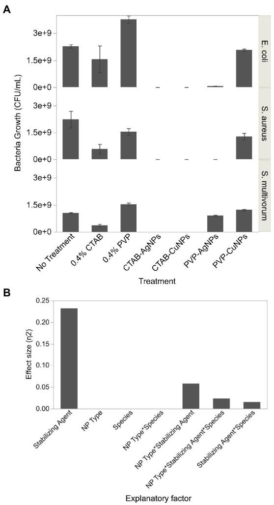 https://cdn.ncbi.nlm.nih.gov/pmc/blobs/2e09/9947285/893d796ada68/fmicb-14-1119550-g005.jpg