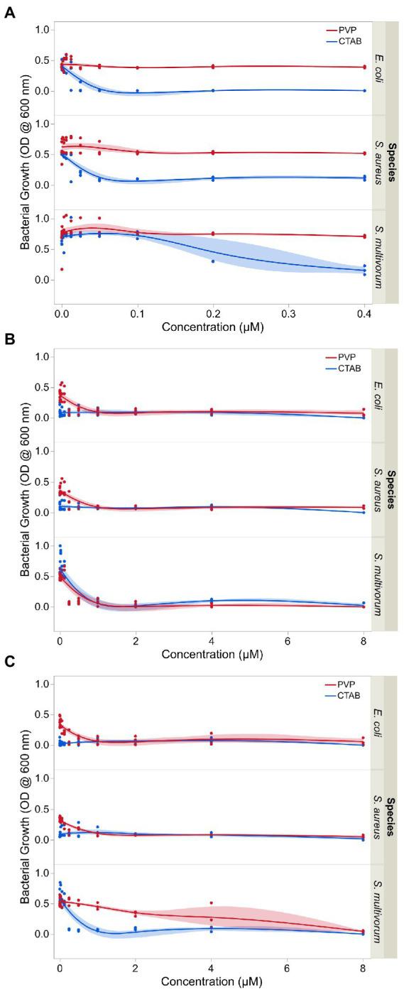 https://cdn.ncbi.nlm.nih.gov/pmc/blobs/2e09/9947285/bcb74f2bc61f/fmicb-14-1119550-g003.jpg