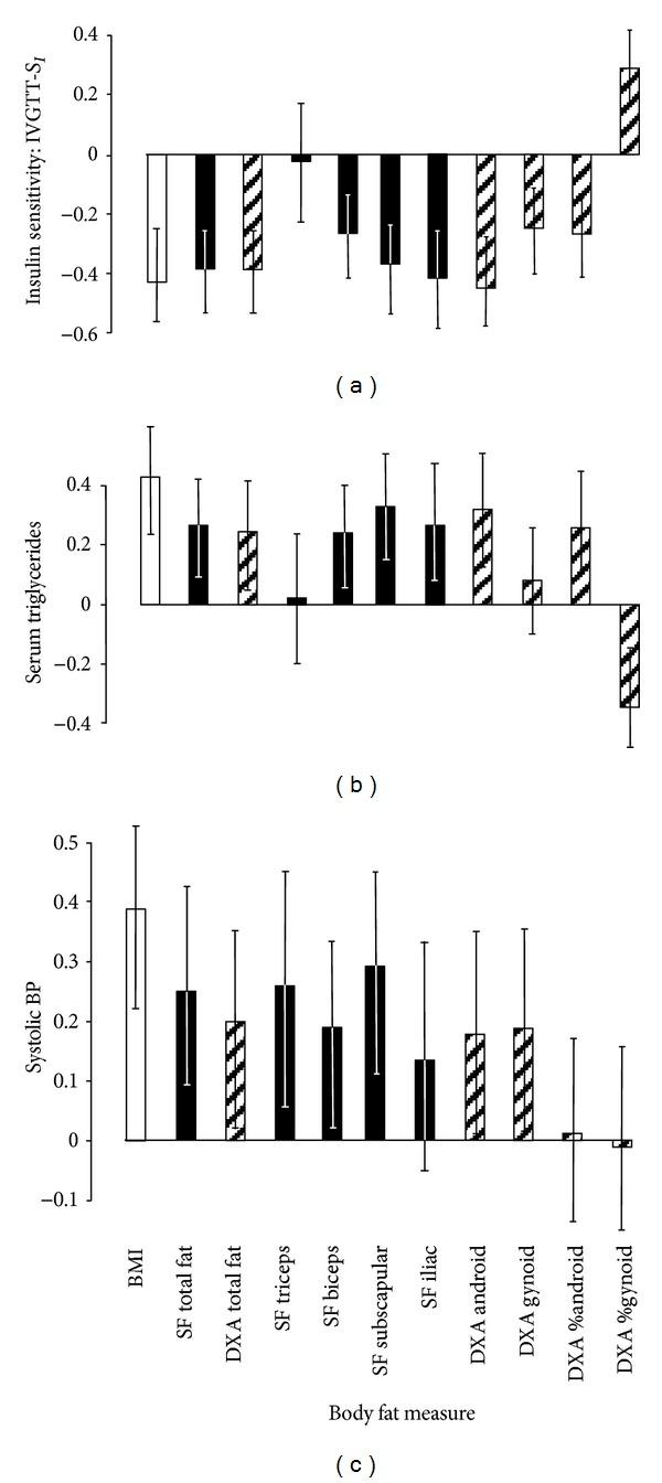 https://cdn.ncbi.nlm.nih.gov/pmc/blobs/2e0e/3850614/2411e214bf28/DM35-06-763907.001.jpg
