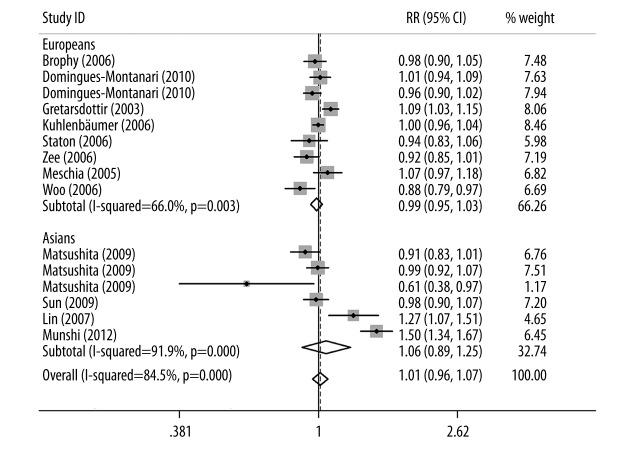 https://cdn.ncbi.nlm.nih.gov/pmc/blobs/2e0e/5083063/ceb08f51623b/medscimonit-22-3820-g003.jpg