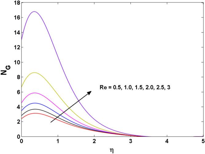https://cdn.ncbi.nlm.nih.gov/pmc/blobs/2e0f/8339030/2c74ace173db/41598_2021_95448_Fig20_HTML.jpg