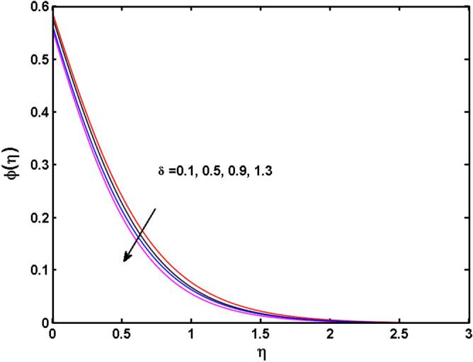 https://cdn.ncbi.nlm.nih.gov/pmc/blobs/2e0f/8339030/d9fe99897ea9/41598_2021_95448_Fig14_HTML.jpg
