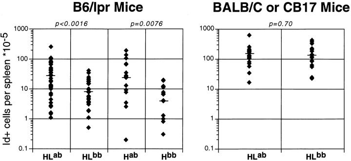 https://cdn.ncbi.nlm.nih.gov/pmc/blobs/2e13/2195612/0356150451c1/JEM990593.f1.jpg