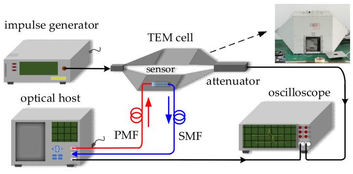 https://cdn.ncbi.nlm.nih.gov/pmc/blobs/2e13/8198437/bc1bc777c432/sensors-21-03672-g011.jpg