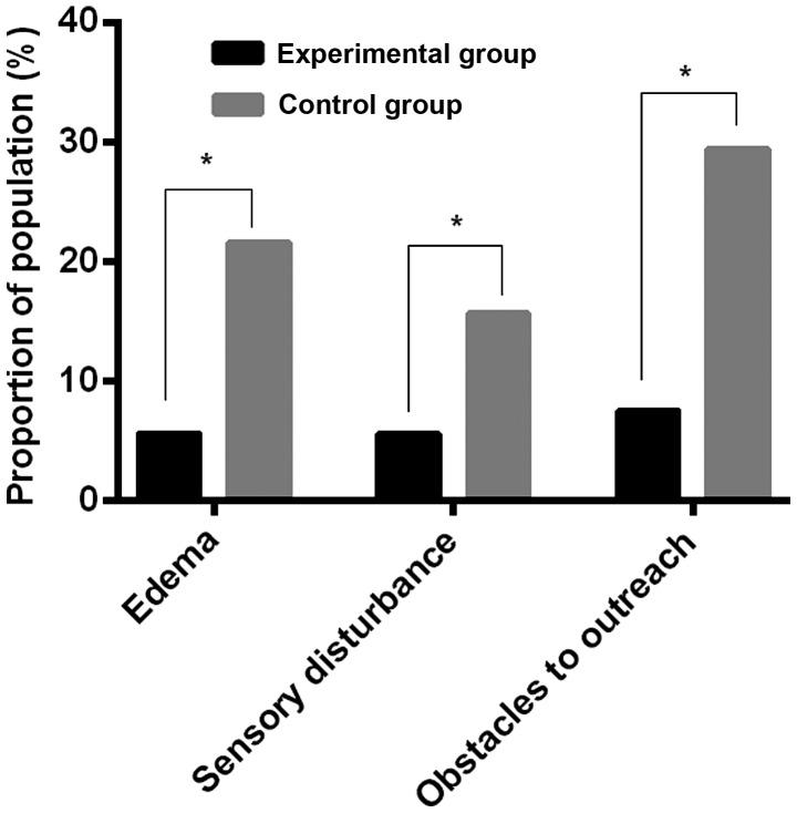 https://cdn.ncbi.nlm.nih.gov/pmc/blobs/2e14/6540348/0fe101674d4e/ol-18-01-0645-g00.jpg